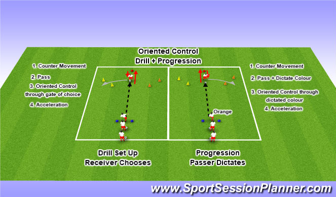 Football/Soccer Session Plan Drill (Colour): Passing + Oriented Control