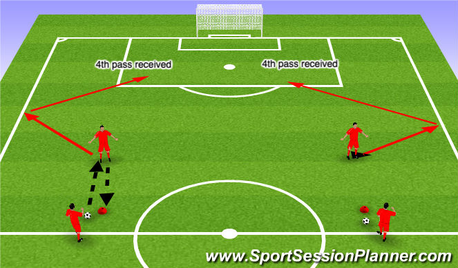 Football/Soccer Session Plan Drill (Colour): Screen 1
