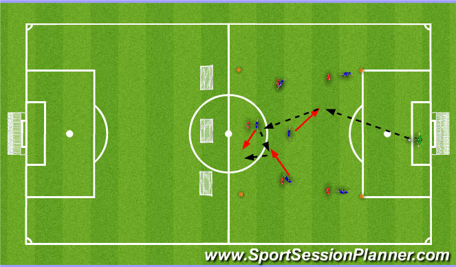 Football/Soccer Session Plan Drill (Colour): Screen 2