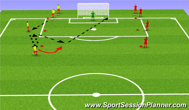 Football/Soccer Session Plan Drill (Colour): Passing Combination to Finish