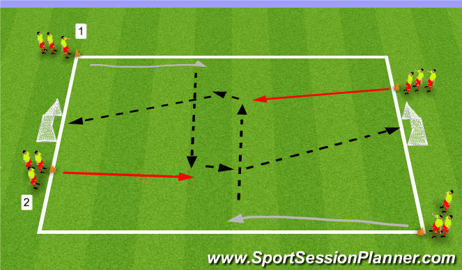 Football/Soccer Session Plan Drill (Colour): Main Theme - Finishing - Ball travelling across you