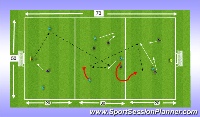Football/Soccer Session Plan Drill (Colour): Playing through the thirds