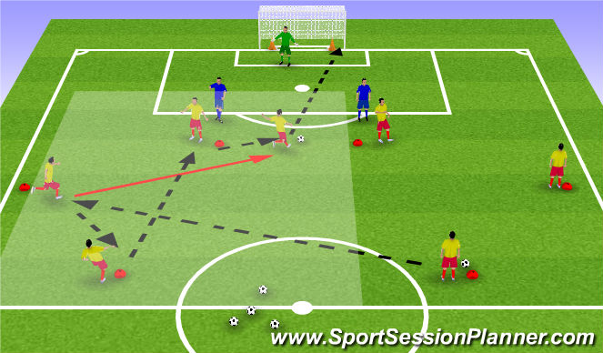 Football/Soccer Session Plan Drill (Colour): Receiving for Runners Pattern