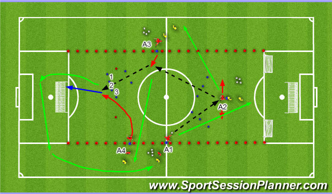 Football/Soccer Session Plan Drill (Colour): Technical
