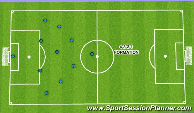 Football/Soccer Session Plan Drill (Colour): 4-3-2-1
