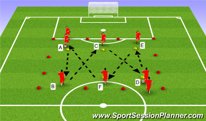 Football/Soccer Session Plan Drill (Colour): Unnopposed