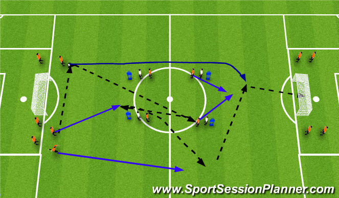 Football/Soccer Session Plan Drill (Colour): Screen 3