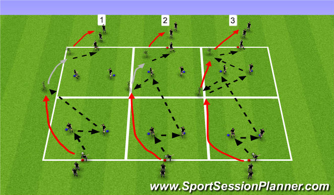 Football/Soccer Session Plan Drill (Colour): 3 sequences