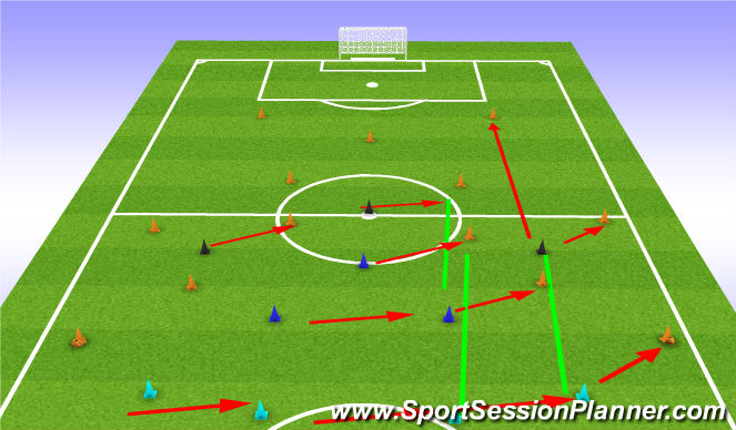 Football/Soccer Session Plan Drill (Colour): A19 Running and positional play