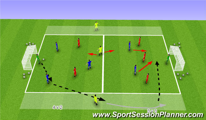 Football/Soccer Session Plan Drill (Colour): Final third out of possession