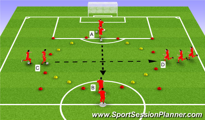 Football/Soccer Session Plan Drill (Colour): 1 v 1 - Gates