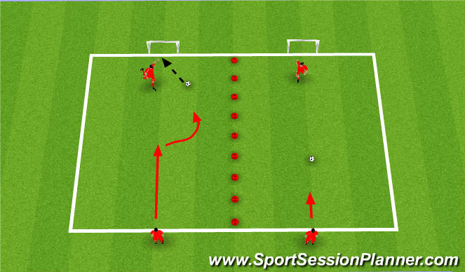 Football/Soccer Session Plan Drill (Colour): Shooting (Un-opposed)