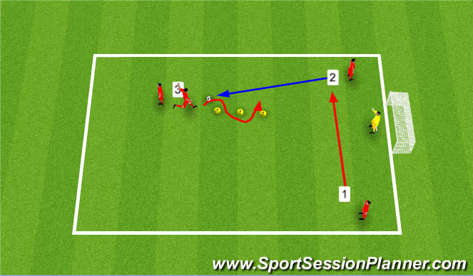 Football/Soccer Session Plan Drill (Colour): Finish Under Pressure After Turn