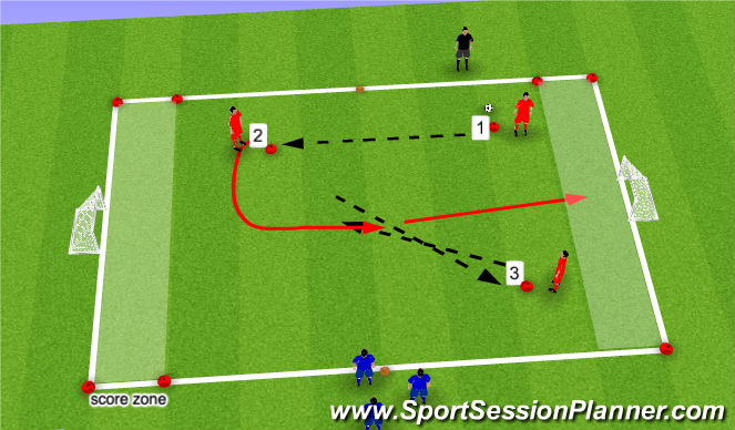 Football/Soccer Session Plan Drill (Colour): 1v1 Score on Any Net