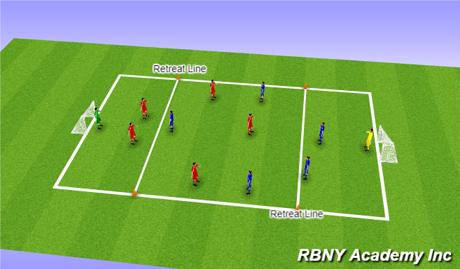 Football/Soccer Session Plan Drill (Colour): Retreat Line