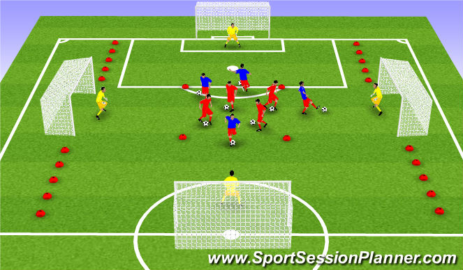 Football/Soccer Session Plan Drill (Colour): Explode to Goal