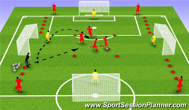 Football/Soccer Session Plan Drill (Colour): Who Wants It.