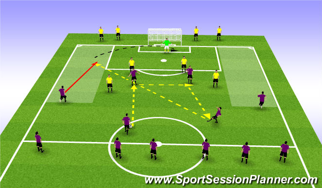 Football/Soccer Session Plan Drill (Colour): Screen 4