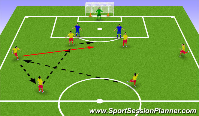 Football/Soccer Session Plan Drill (Colour): P.O.P Runs off Striker