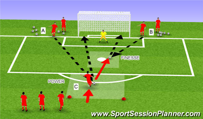 Football/Soccer Session Plan Drill (Colour): Power - Finesse