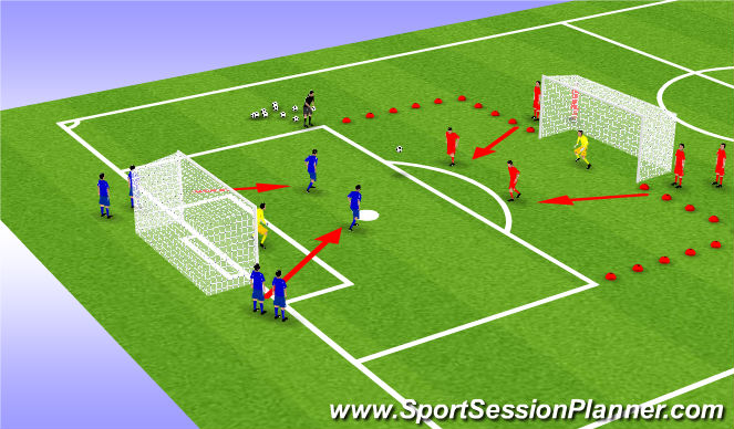 Football/Soccer Session Plan Drill (Colour): Two on Two
