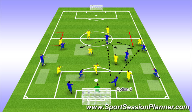 Football/Soccer Session Plan Drill (Colour): 3rd line passes