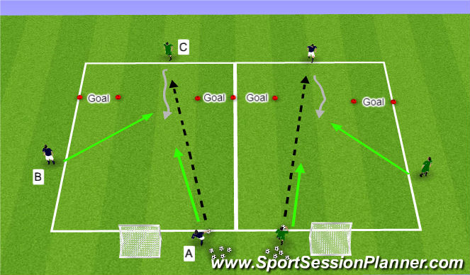 Football/Soccer Session Plan Drill (Colour): 1v2 Defending