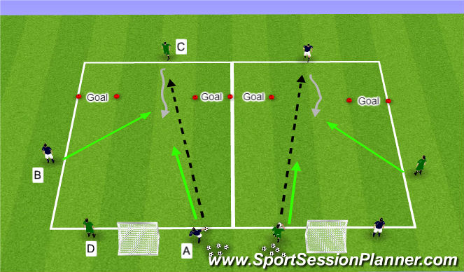 Football/Soccer Session Plan Drill (Colour): 2v2 Defending