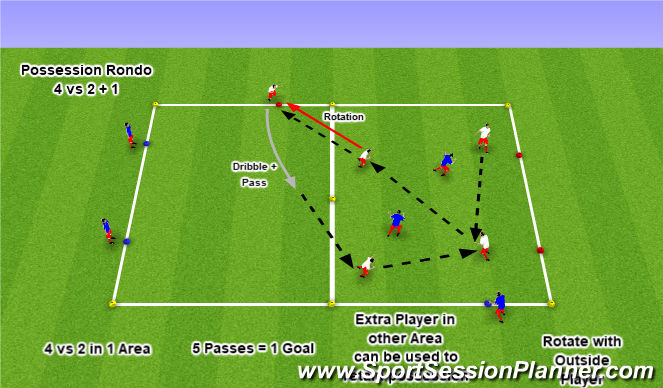 Football/Soccer Session Plan Drill (Colour): Possession Rondo