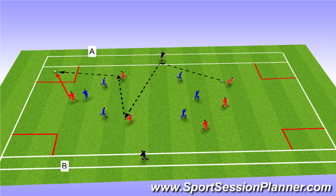 Football/Soccer Session Plan Drill (Colour): Screen 1