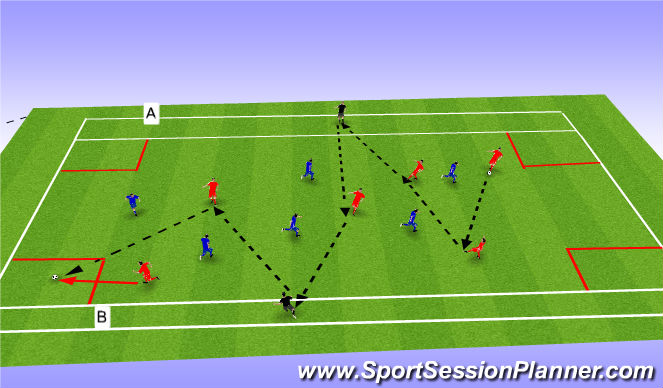 Football/Soccer Session Plan Drill (Colour): Screen 2