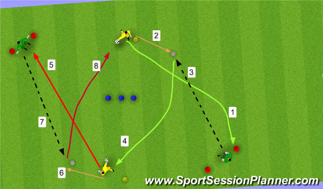 Football/Soccer Session Plan Drill (Colour): Throw to receive a pass back
