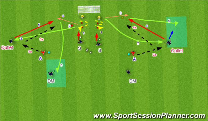 Football/Soccer Session Plan Drill (Colour): Pass back with pressure