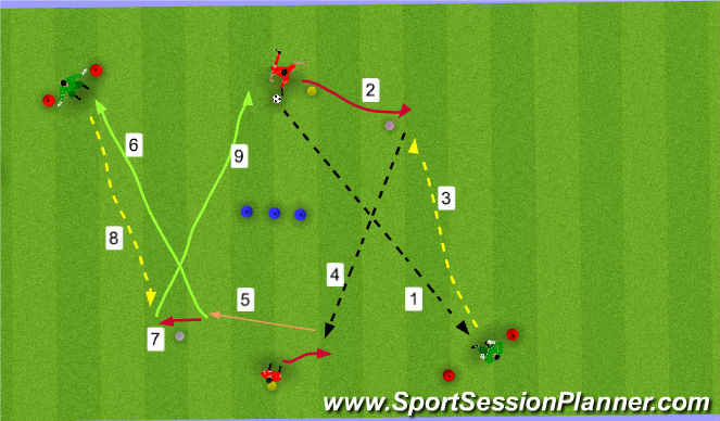 Football/Soccer Session Plan Drill (Colour): Pass back drill