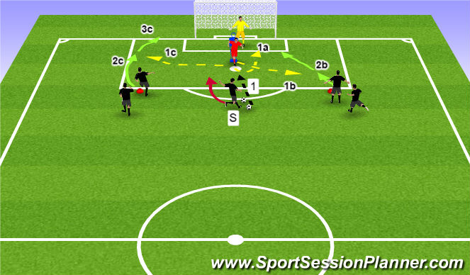Football/Soccer Session Plan Drill (Colour): 3 options german drill