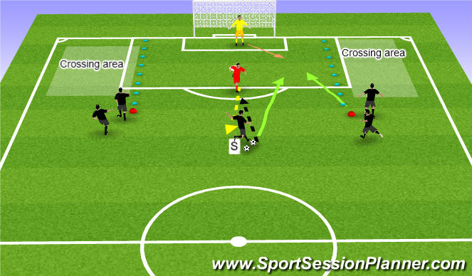 Football/Soccer Session Plan Drill (Colour): Up-back-through Drill