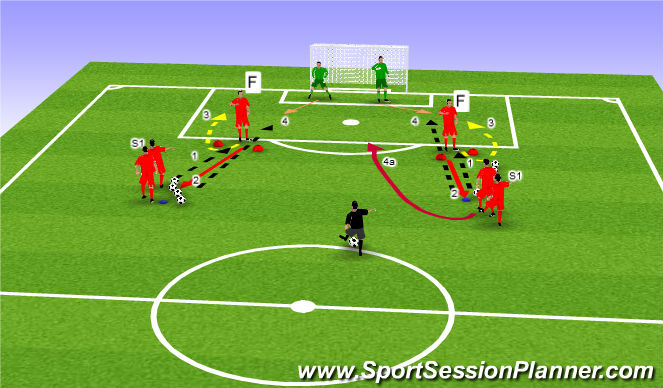 Football/Soccer Session Plan Drill (Colour): Ajax Drill