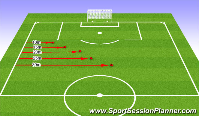 Football/Soccer Session Plan Drill (Colour): Day 3/6