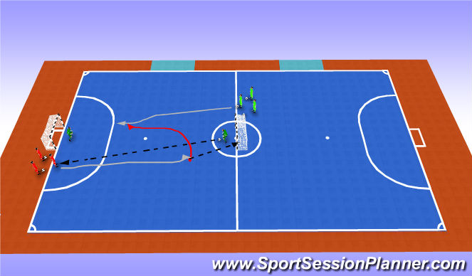 Futsal Session Plan Drill (Colour): Part 2