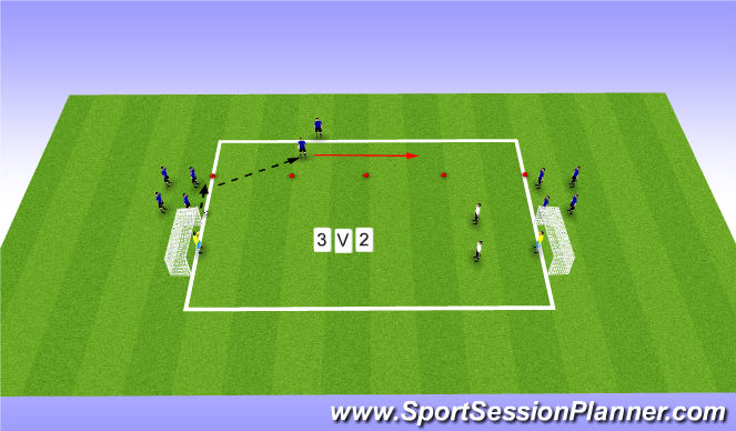 Football/Soccer Session Plan Drill (Colour): Progression 1