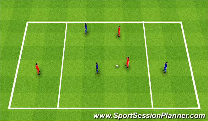 Football/Soccer Session Plan Drill (Colour): Two for one. Dwa na jeden.