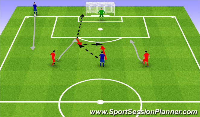 Football/Soccer Session Plan Drill (Colour): 1vGk and 2v1. 1vBr i 2v1.