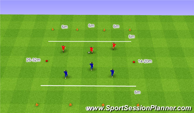 Football/Soccer Session Plan Drill (Colour): Mini piłka nożna 3v3 bez Bramkarza.