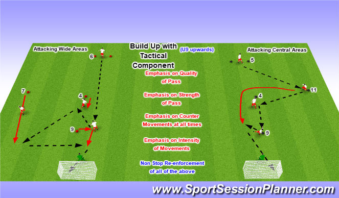 Football/Soccer Session Plan Drill (Colour): Build Up with Tactical Component