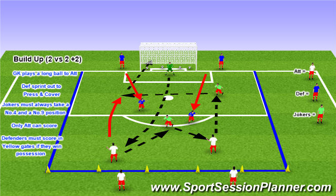 Football/Soccer Session Plan Drill (Colour): Build Up (2 vs 2 +2)