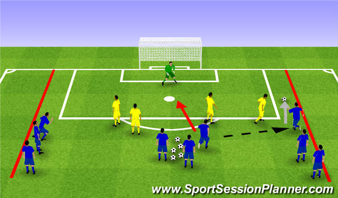 Football/Soccer Session Plan Drill (Colour): Crossing Under Pressure