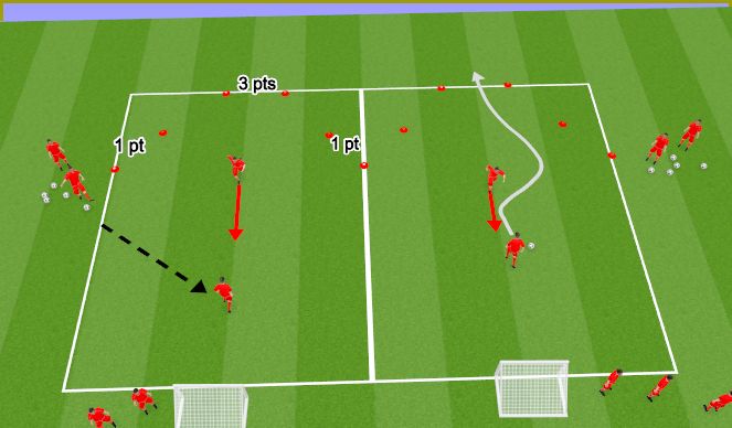 Football/Soccer Session Plan Drill (Colour): 1v1 to gates