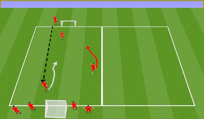 Football/Soccer Session Plan Drill (Colour): 2v1