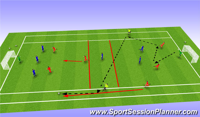 Football/Soccer Session Plan Drill (Colour): Screen 2