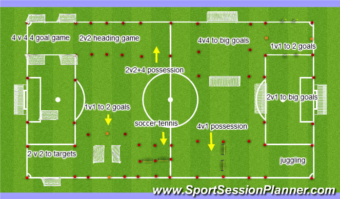 Football/Soccer Session Plan Drill (Colour): Full Field